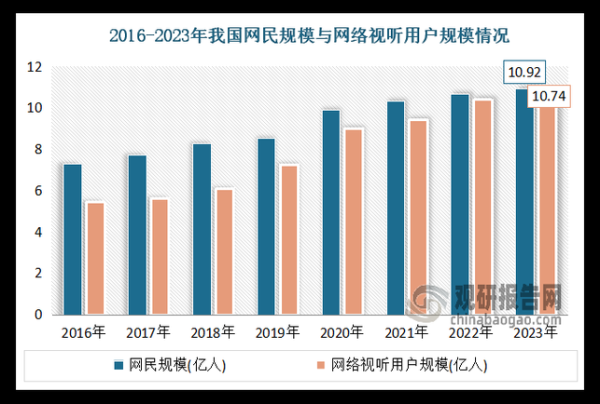 中国互联网态势报告_2024年网民行为有哪些变化