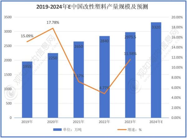 2013年塑料行业现状如何_塑料价格为何持续波动