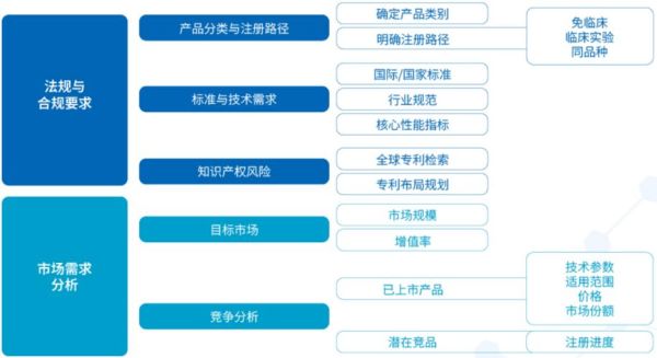 医疗器械流通行业现状_如何提升渠道效率