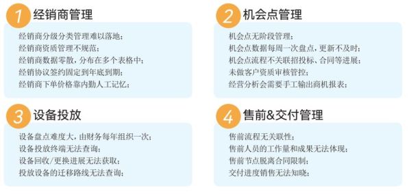 医疗器械流通行业现状_如何提升渠道效率