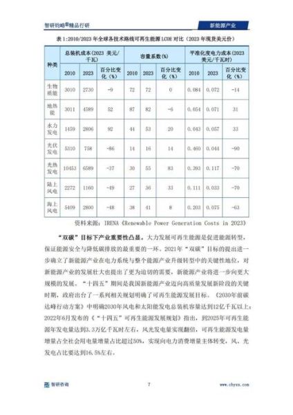 光伏发电行业前景如何_2024年还值得投资吗