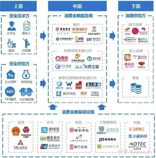 互联网金融比例图表怎么看_网贷用户年龄分布特点