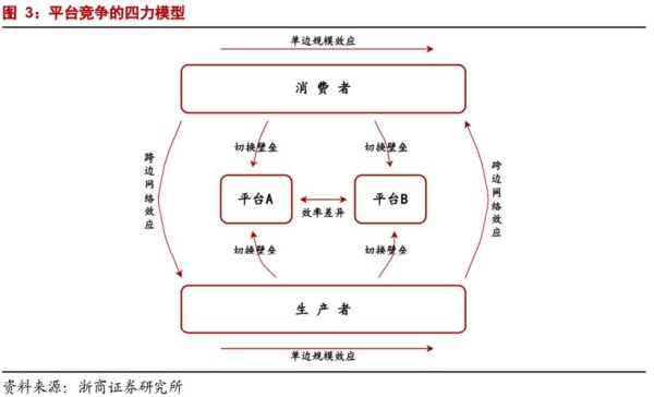 互联网市场结构有哪些类型_如何分析竞争格局