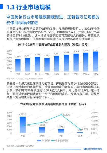 全球化妆品市场趋势_2024年行业增长动力在哪