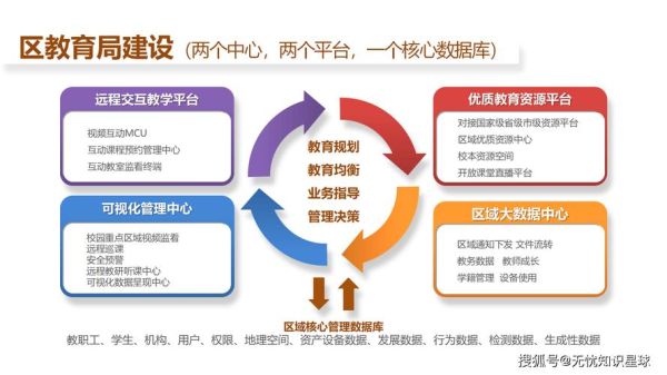 教育信息化解决方案有哪些_智慧校园建设成本如何