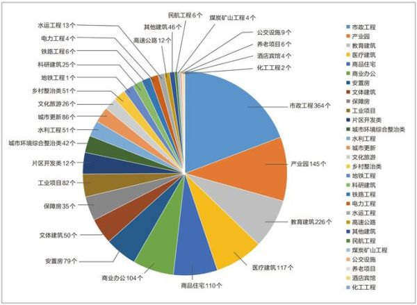 勘察设计前景怎么样_勘察设计行业未来发展趋势