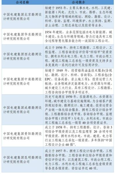 勘察设计前景怎么样_勘察设计行业未来发展趋势