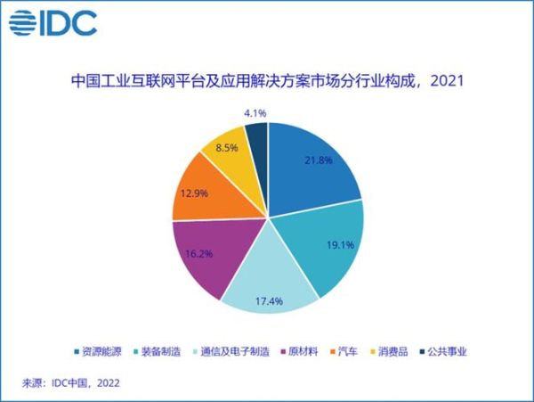 工业互联网产值怎么计算_工业互联网产值规模有多大