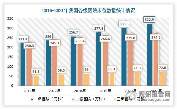 医院发展前景如何_未来医院靠什么盈利