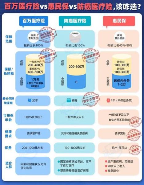 互联网医疗成本分析_线上看病贵不贵