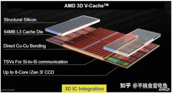 集成电路就业前景怎么样_集成电路行业薪资高吗