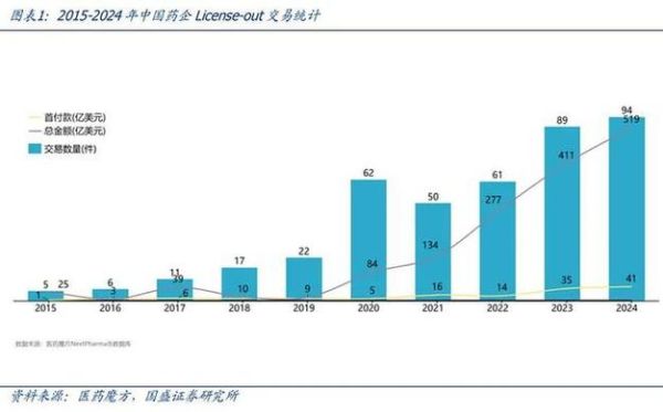 复星医药未来增长点在哪_如何布局创新药管线