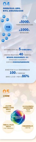 复星医药未来增长点在哪_如何布局创新药管线