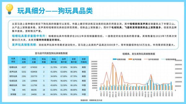 2024年玩具行业趋势_如何选品才能盈利