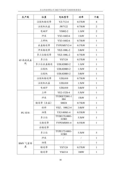 东元环境科技怎么样_东元环境科技有哪些核心技术