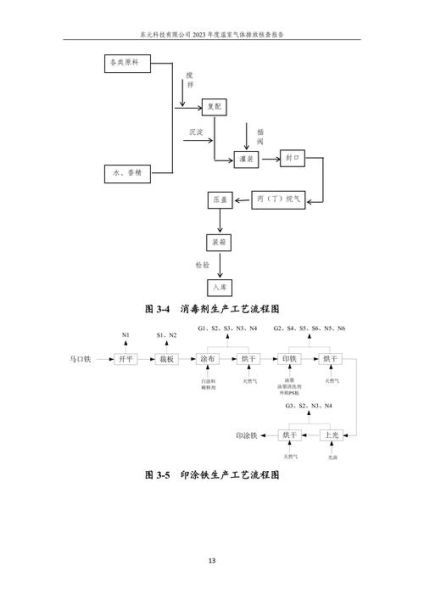 东元环境科技怎么样_东元环境科技有哪些核心技术