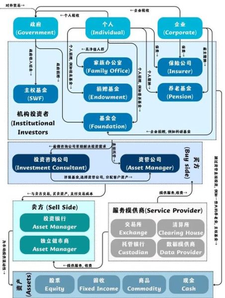 投资与资产管理行业前景如何_资产管理公司怎么选