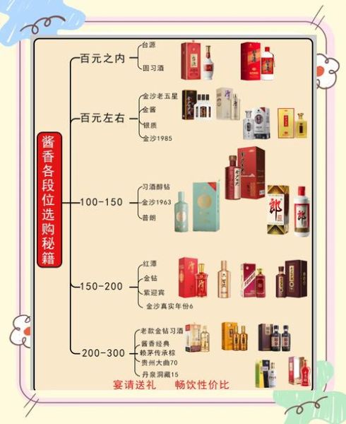 白酒品牌如何选_酱香型白酒哪个好