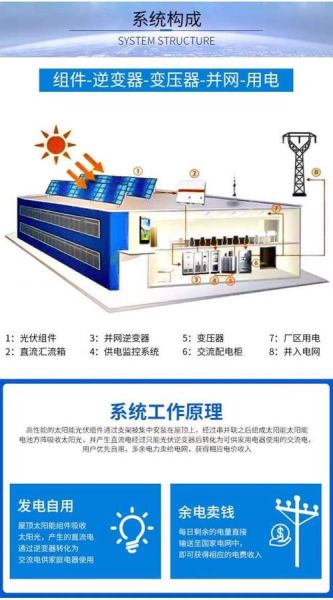 太阳能发电成本多久回本_光伏系统寿命有多长