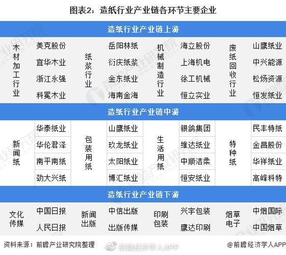 2016年造纸行业前景如何_造纸行业产能过剩怎么办