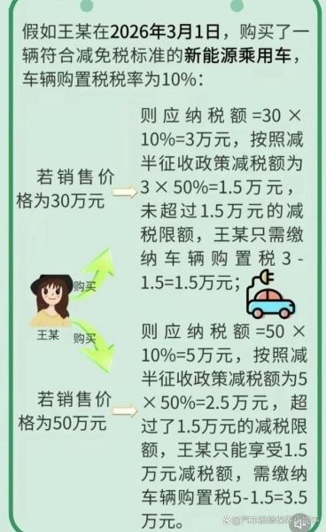 新能源汽车购置税减免政策_2024年还能省多少钱