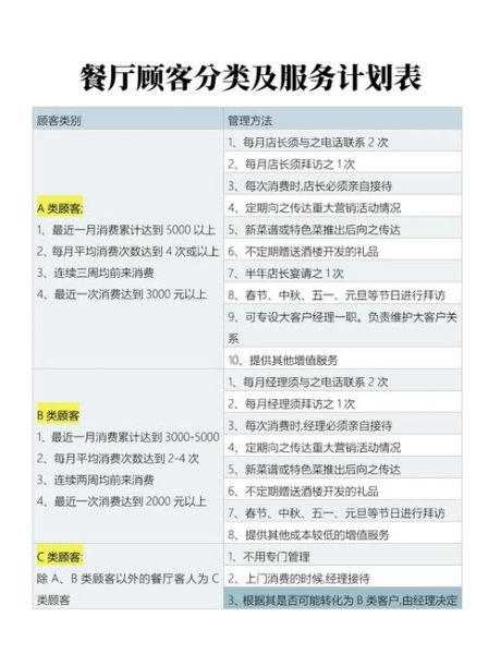 酒店餐饮如何提升复购率_酒店餐饮营销策略有哪些