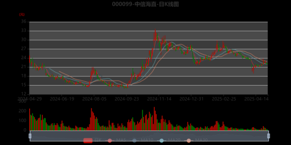 中信海直是做什么的_中信海直行业前景怎么样
