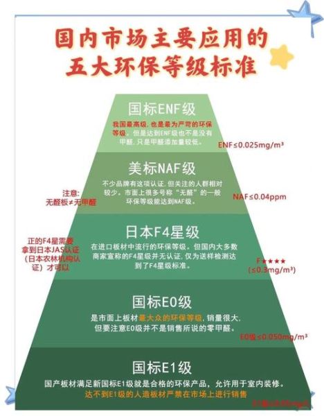 家居建材行业趋势_如何选环保板材