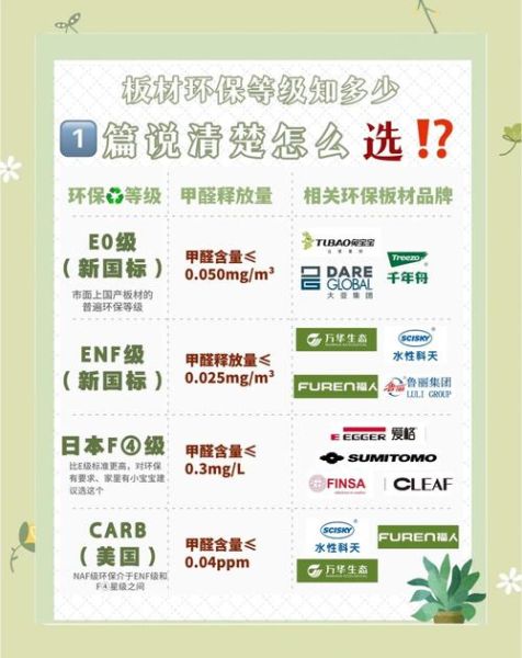 家居建材行业趋势_如何选环保板材