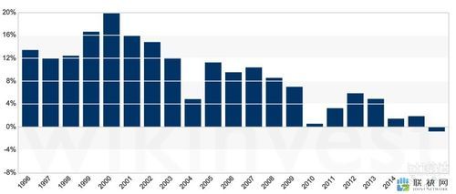 南京和西安哪个更适合互联网创业_南京西安互联网薪资对比