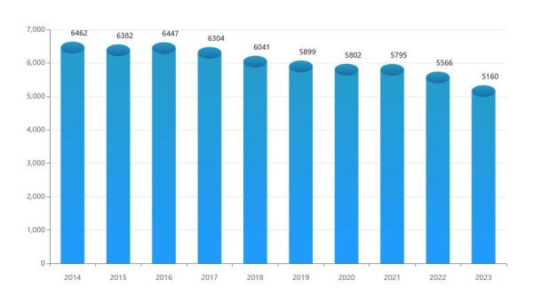 树脂行业发展前景_树脂材料未来趋势