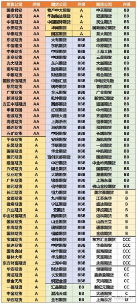 中国期货发展前景如何_未来十年投资机会在哪