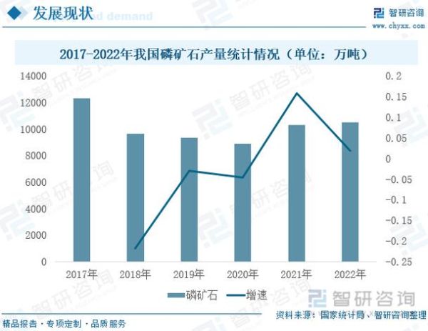 磷矿未来五年走势_磷矿资源枯竭了吗