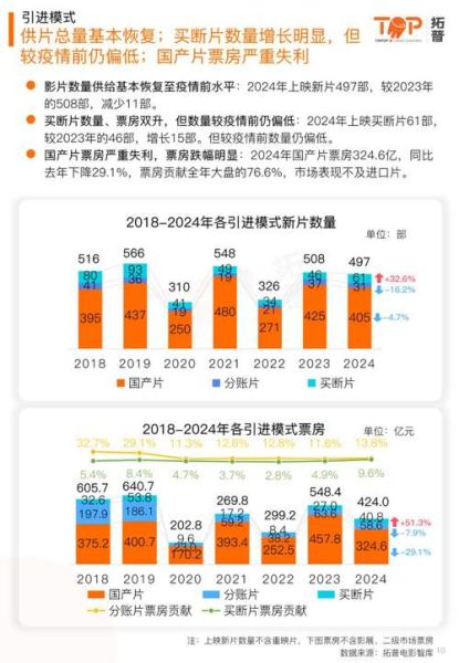 电影院未来发展趋势_2024年还能投资影院吗