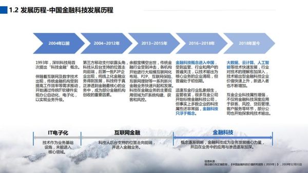 金融公司发展前景_未来趋势如何