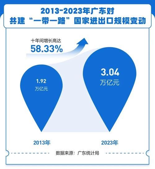 广东互联网发展趋势_未来五年有哪些机会
