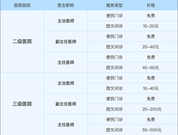疫情期间互联网医疗靠谱吗_线上问诊怎么收费