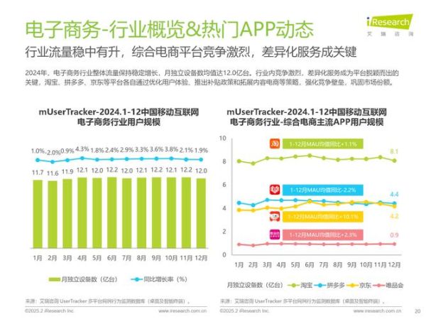 互联网增长预测_2024年流量红利在哪
