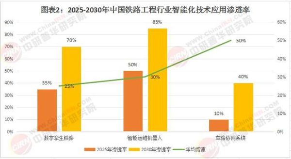 铁路行业就业前景怎么样_铁路专业未来发展趋势