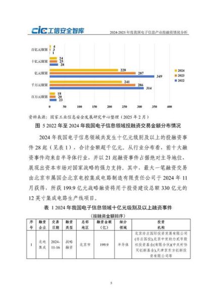电子信息行业市场现状_未来发展趋势