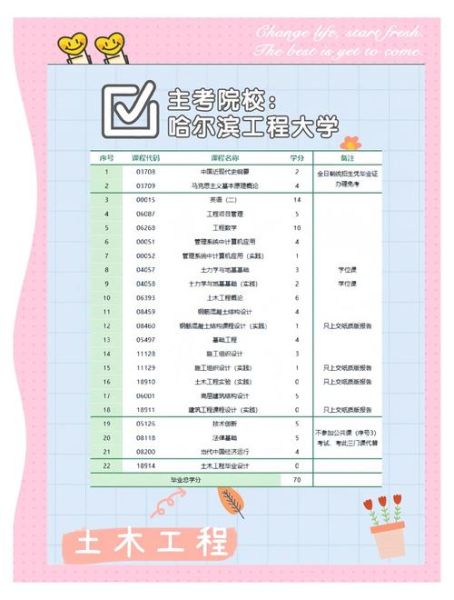 土木工程就业前景怎么样_土木工程专业学什么