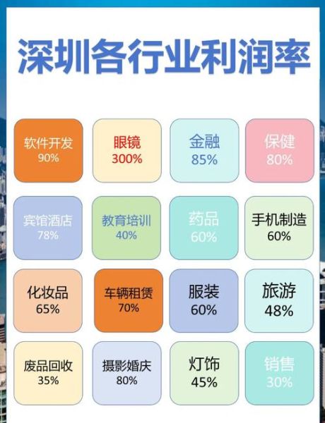 互联网行业利润分析_如何提升利润率