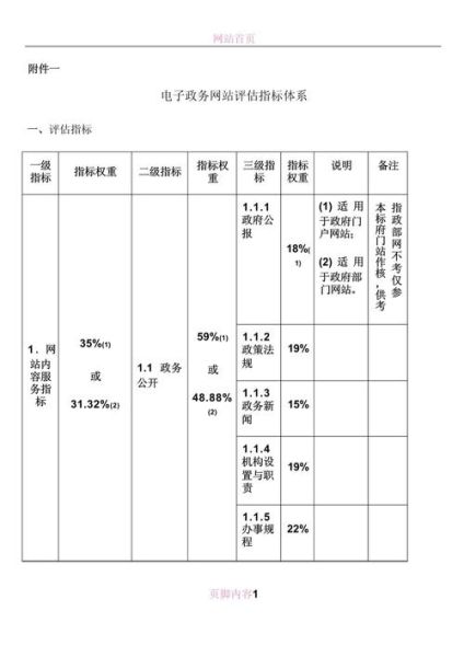 互联网发展评价报告_如何评估网站质量