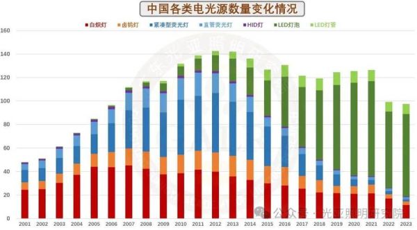 照明行业前景怎么样_2024年LED照明市场趋势