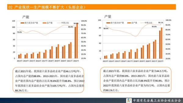 多晶硅前景如何_多晶硅未来发展趋势