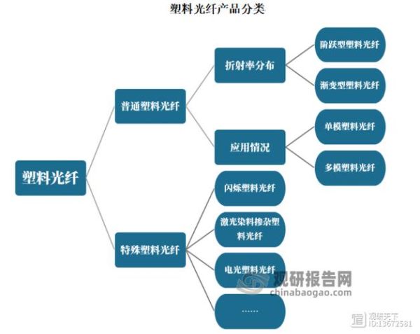 光纤光缆行业发展前景_未来五年市场规模有多大