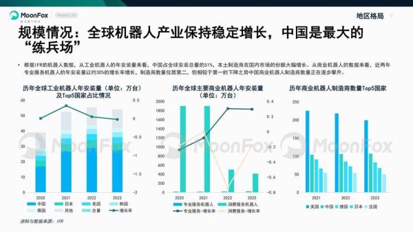 机器人产业前景怎么样_未来十年就业方向