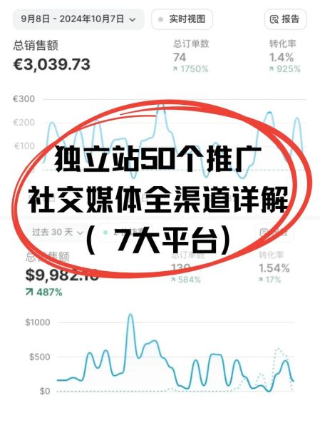 外贸独立站怎么做推广_外贸独立站推广渠道有哪些