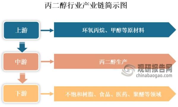 2014化工行业前景如何_产能过剩怎么解决