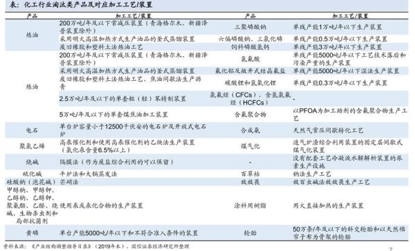 2014化工行业前景如何_产能过剩怎么解决